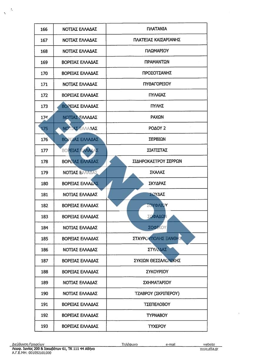 Καταστήματα ΕΛΤΑ που κλείνουν