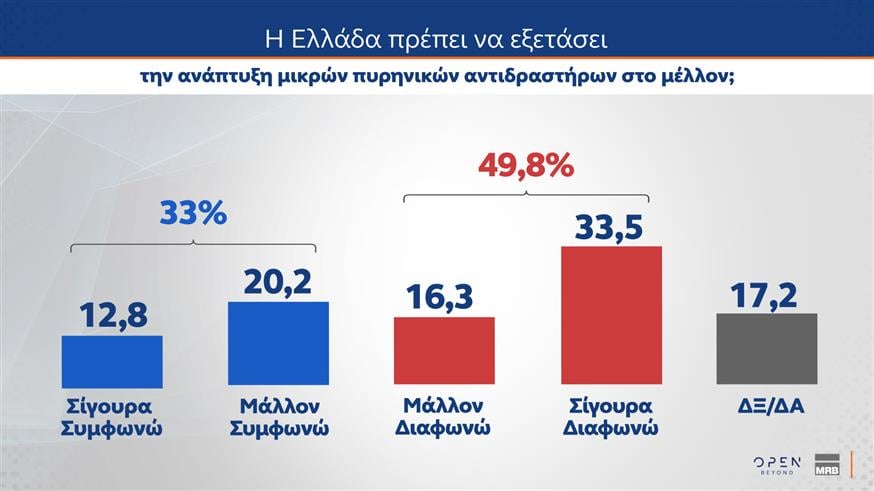 Δημοσκόπηση MRB για OPEN