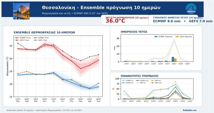 Κολυδάς Κολυδάς