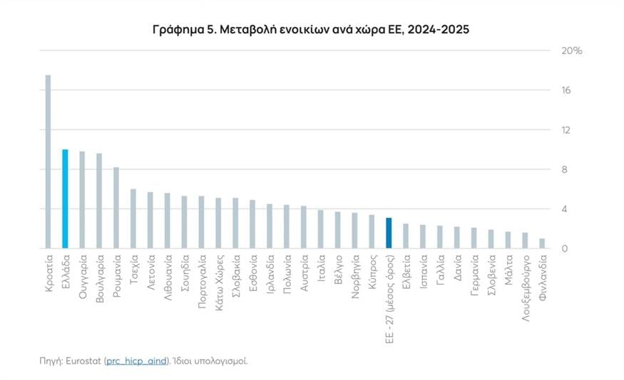 Πίνακας Πίνακας