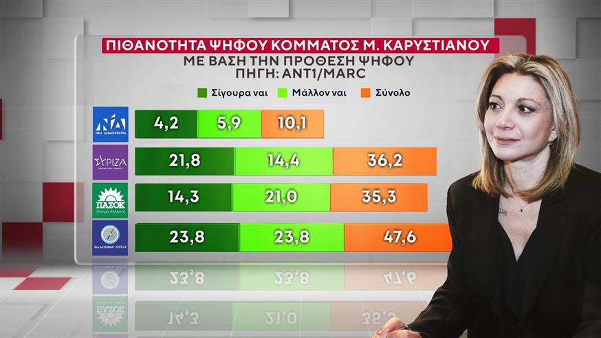 Δημοσκόπηση MARC Δημοσκόπηση MARC