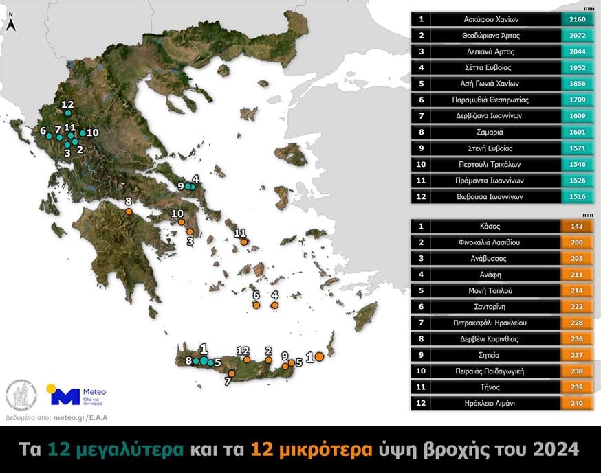 Τα μεγαλύτερα και τα χαμηλότερα ύψη βροχής (meteo.gr)