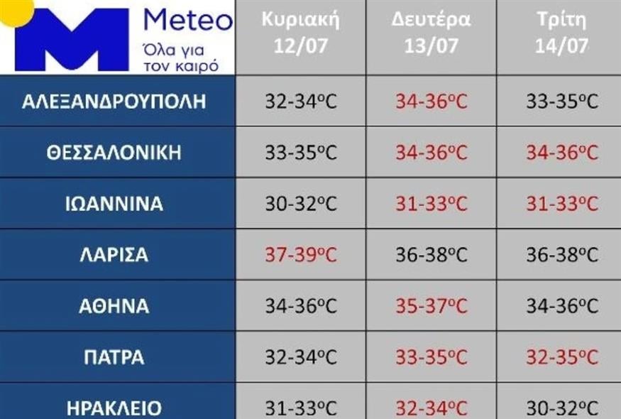 μετεο μετεο