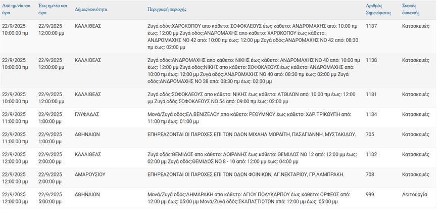 Διακοπές ρεύματος