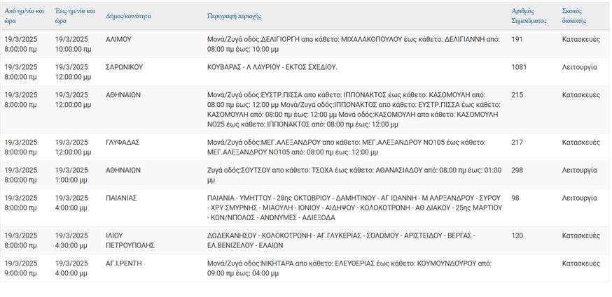 Διακοπές ρεύματος