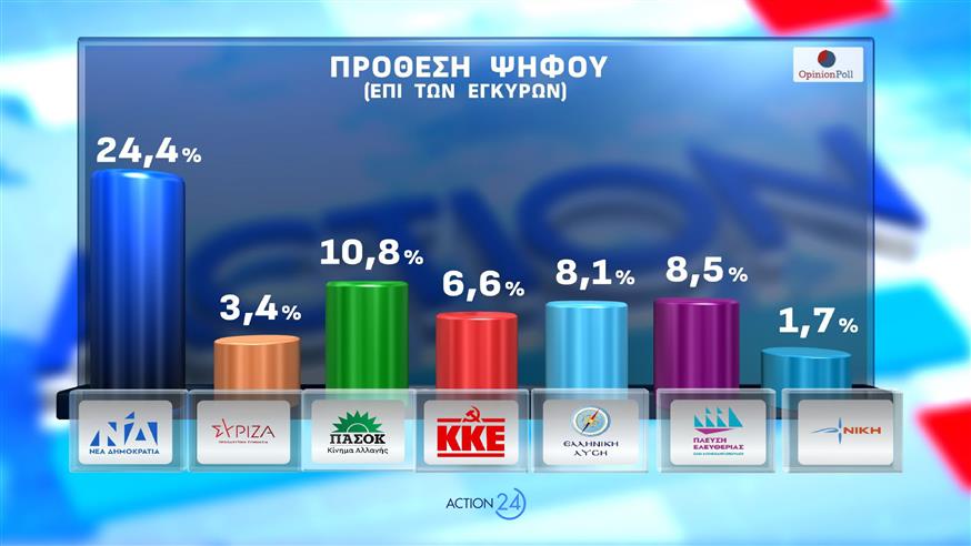 Δημοσκόπηση Opinion Poll