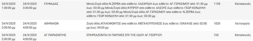 Διακοπές ρεύματος