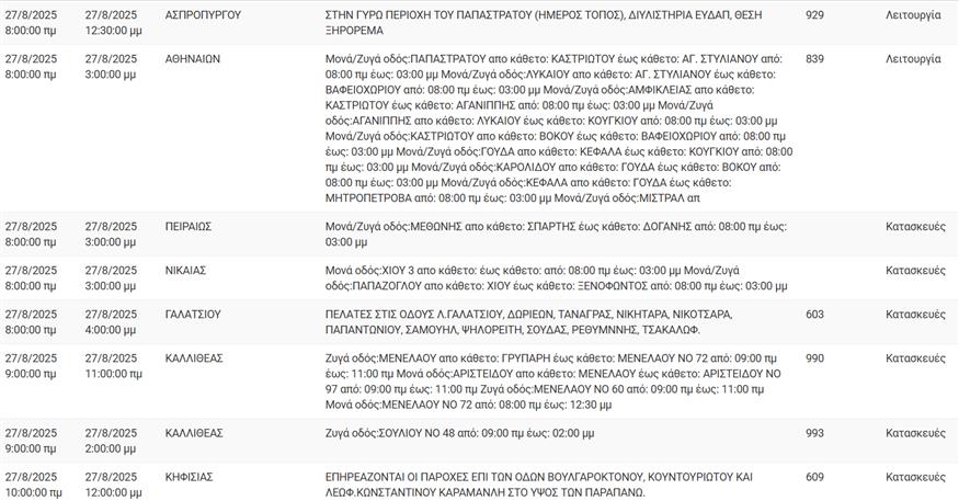 Διακοπές ρεύματος