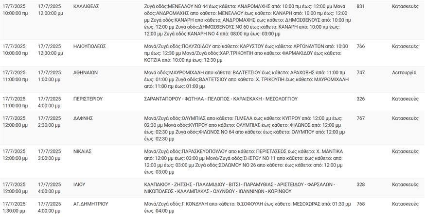 Διακοπές ρεύματος Διακοπές ρεύματος