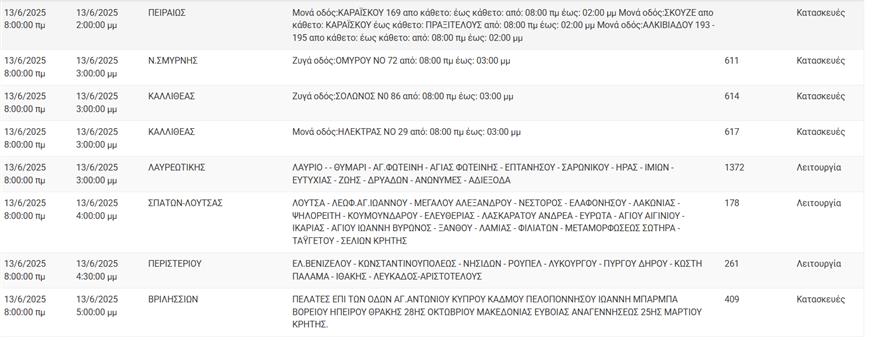 ΔΕΔΔΗΕ - 13 Ιουνίου ΔΕΔΔΗΕ - 13 Ιουνίου