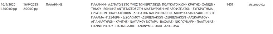 Διακοπές ρεύματος Διακοπές ρεύματος