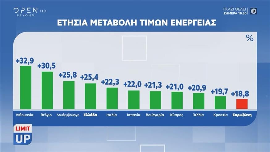 Πίνακας Πίνακας