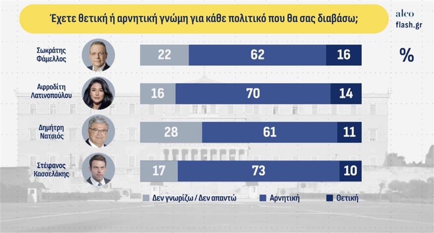 Δημοσκόπηση Alco Δημοσκόπηση Alco