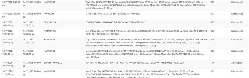 Ηλεκτρισμός