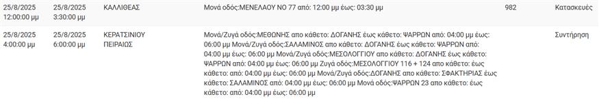 Διακοπές Ρεύματος - ΔΕΔΔΗΕ