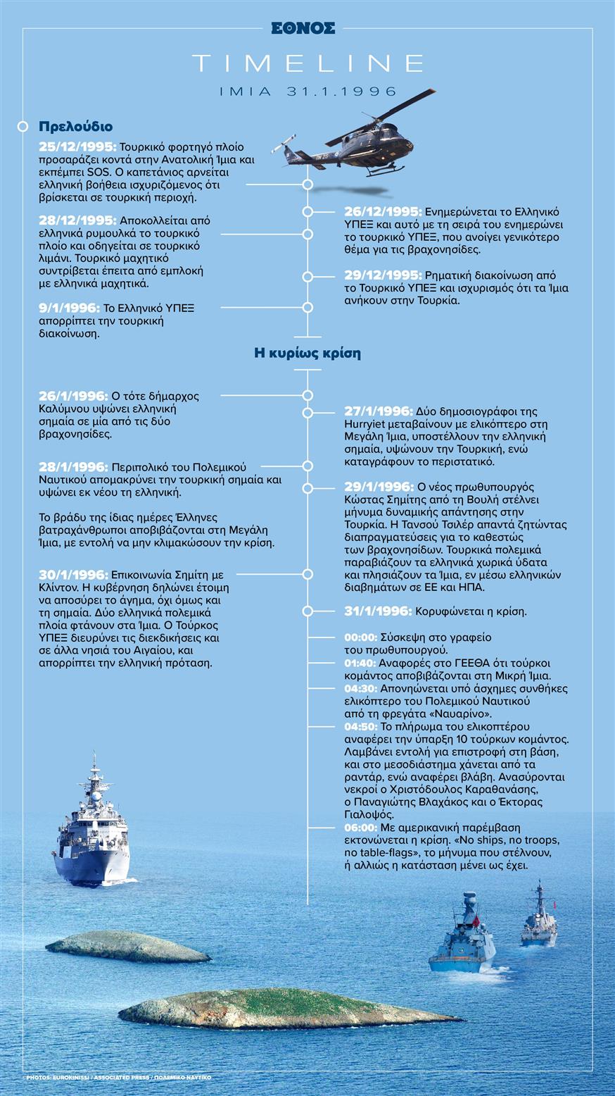 Infographic: Το χρονικό της κρίσης των Ιμίων/ethnos.gr