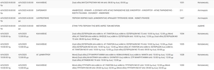 Διακοπές Ρεύματος - ΔΕΔΔΗΕ