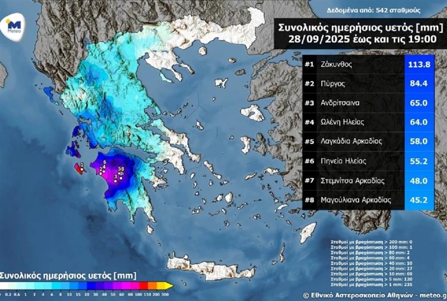 χιλιοστά βροχής- meteo