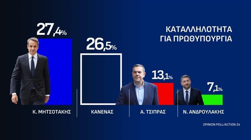 Δημοσκόπηση Opinion Poll Δημοσκόπηση Opinion Poll