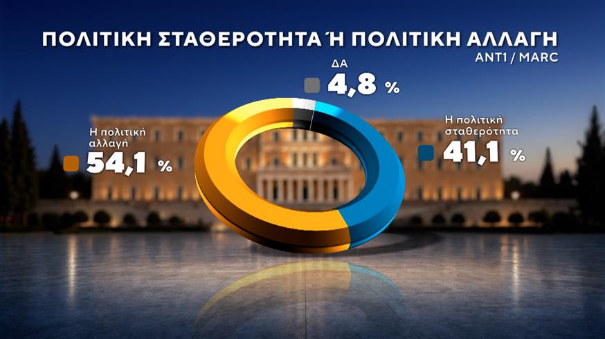 Δημοσκόπηση Marc