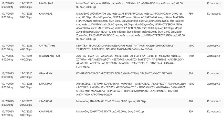 Διακοπές ρεύματος Διακοπές ρεύματος