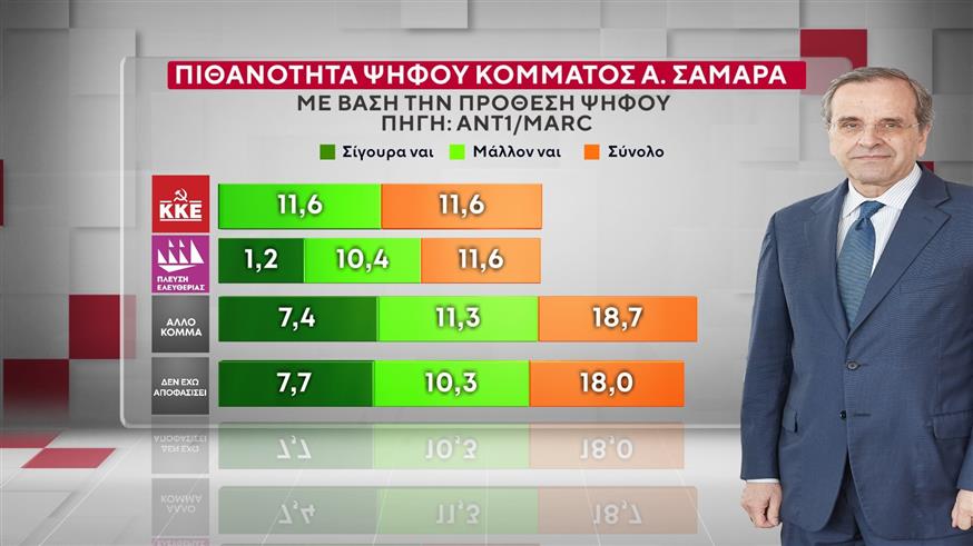 Δημοσκόπηση MARC Δημοσκόπηση MARC