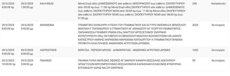 Διακοπές ρεύματος