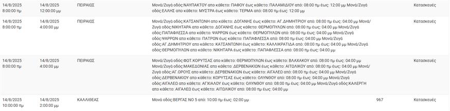 ΔΙΑΚΟΠΕΣ ΡΕΥΜΑΤΟΣ -ΔΕΔΔΗΕ