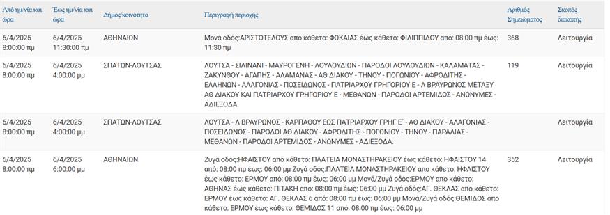 Διακοπές ρεύματος
