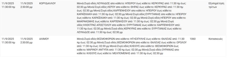 Διακοπές ρεύματος Διακοπές ρεύματος