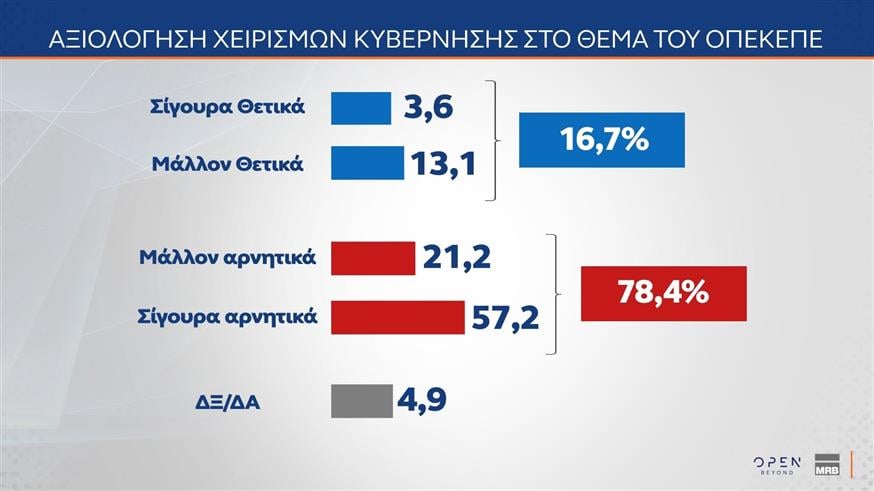 Δημοσκόπηση MRB Δημοσκόπηση MRB