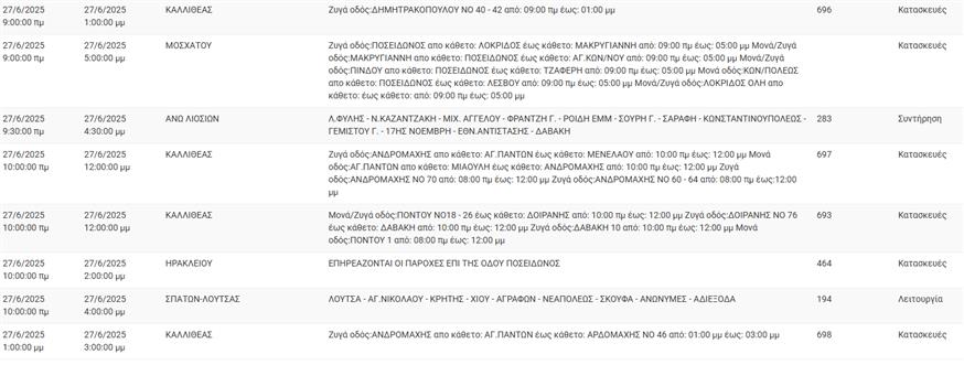 Διακοπές ρεύματος