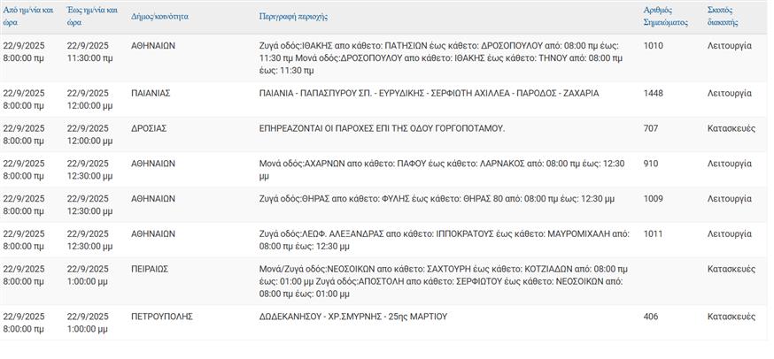 Διακοπές ρεύματος