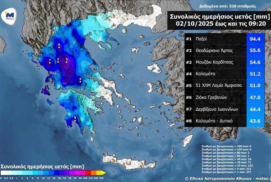 (meteo.gr)