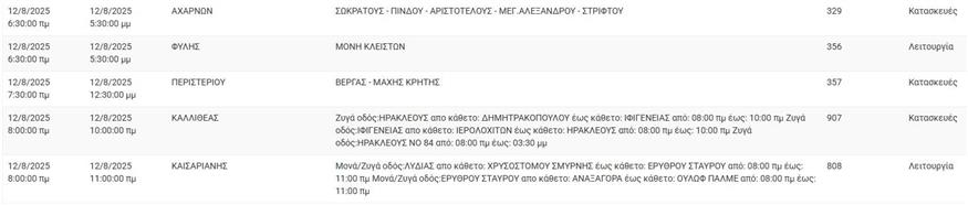 ΔΕΔΔΗΕ διακοπές ρεύματος