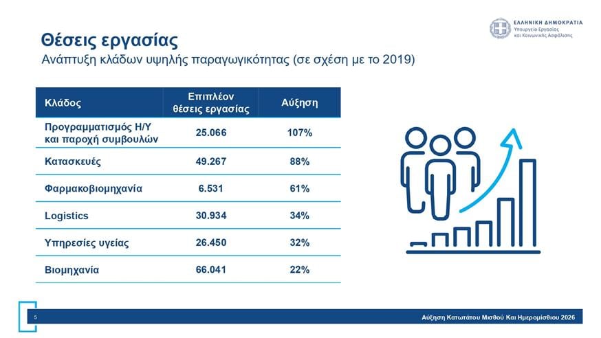 Πίνακες για κατώτατο μισθό