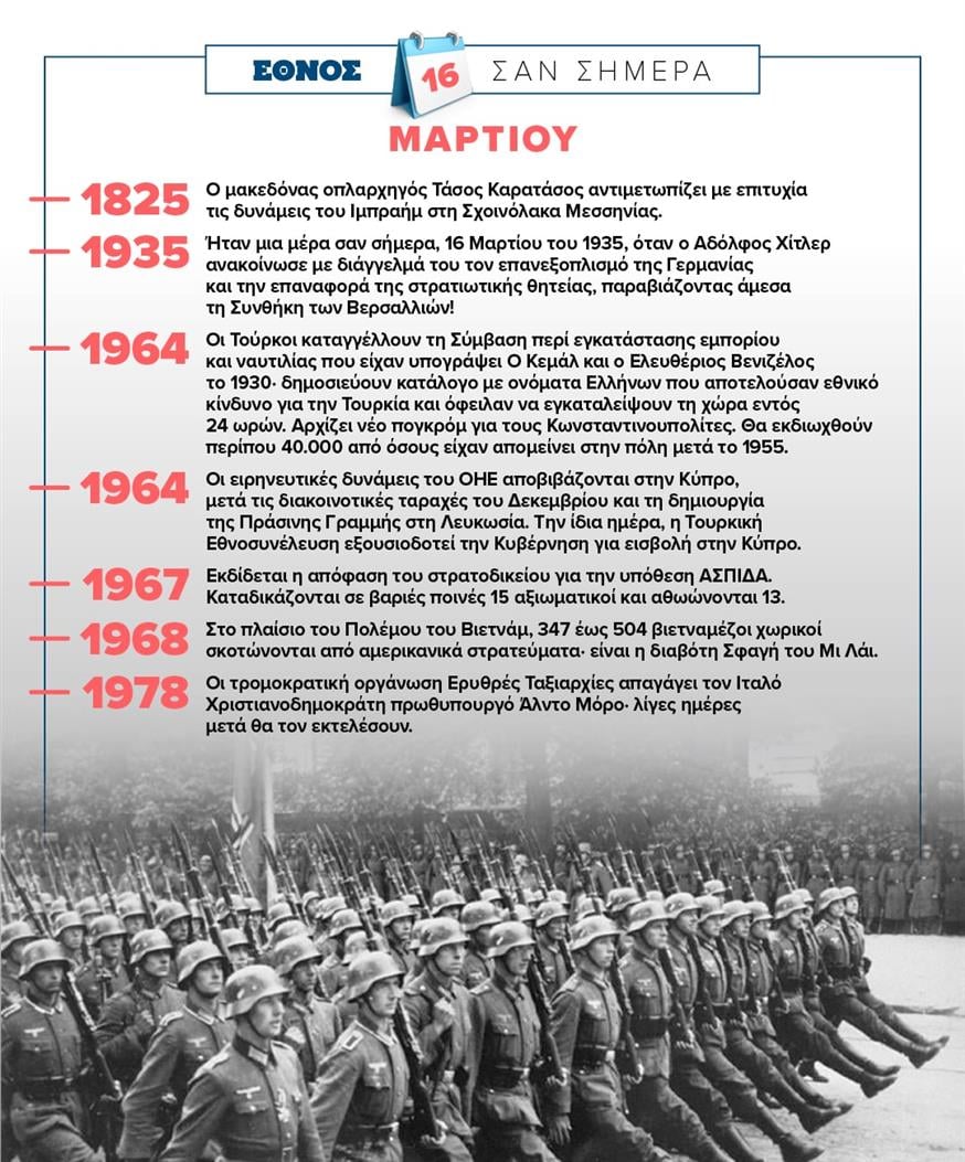 Σαν σήμερα (16/3)