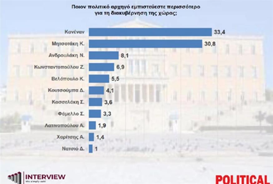 Δημοσκόπηση Interview Δημοσκόπηση Interview