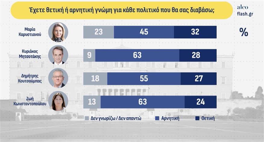Δημοσκόπηση Alco Δημοσκόπηση Alco