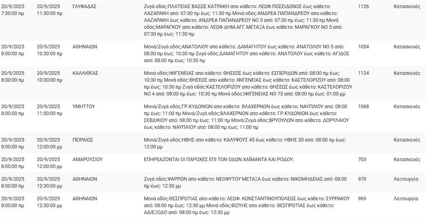 Διακοπές ρεύματος Διακοπές ρεύματος