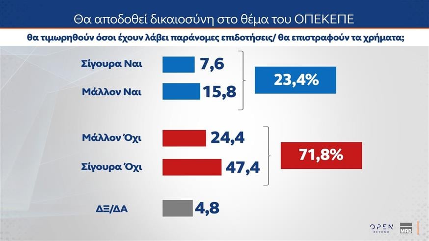 Δημοσκόπηση MRB Δημοσκόπηση MRB