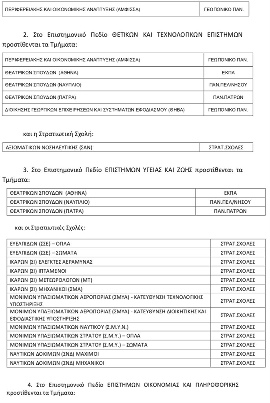 Πανελλήνιες 2025: Οι αλλαγές στα επιστημονικά πεδία Πανελλήνιες 2025: Οι αλλαγές στα επιστημονικά πεδία