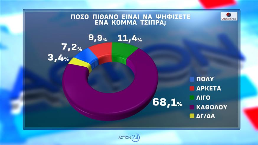 Δημοσκόπηση Opinion Poll