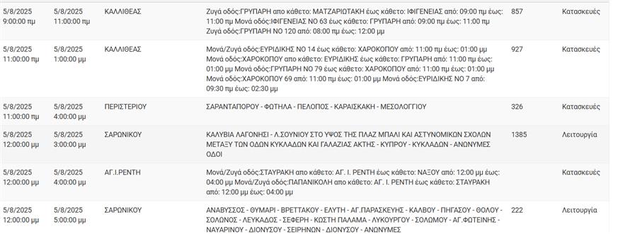 Διακοπές ρεύματος