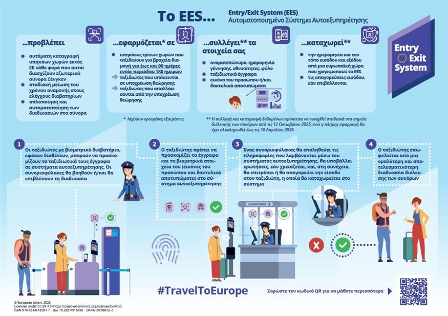Αλλάζει το σύστημα ελέγχου στα σύνορα της Ζώνης Σένγκεν Αλλάζει το σύστημα ελέγχου στα σύνορα της Ζώνης Σένγκεν