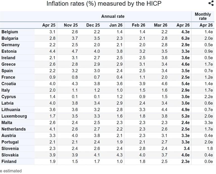 Πληθωρισμός