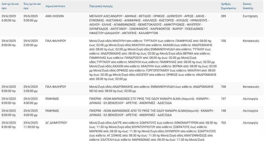 Διακοπές ρεύματος