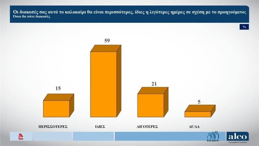 Δημοσκόπηση Alco Δημοσκόπηση Alco