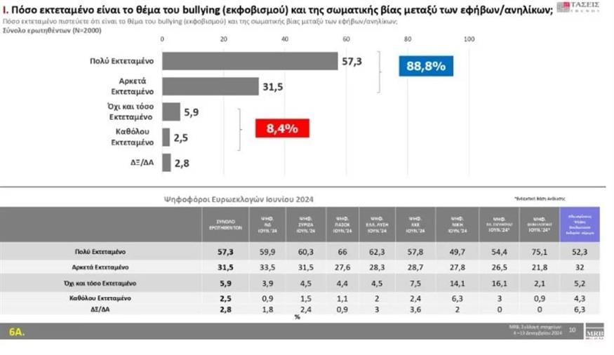 Τάσεις MRB