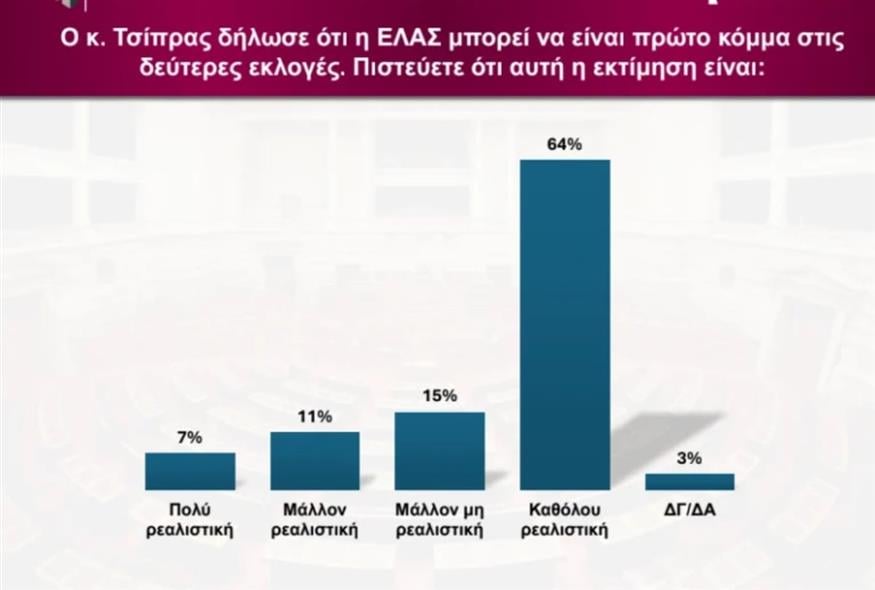Δημοσκόπηση Interview (politic.gr) Δημοσκόπηση Interview (politic.gr)